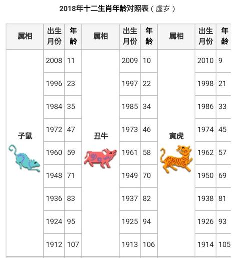 生肖年份對照|生肖年齡對照表 十二生肖所屬年份對照表